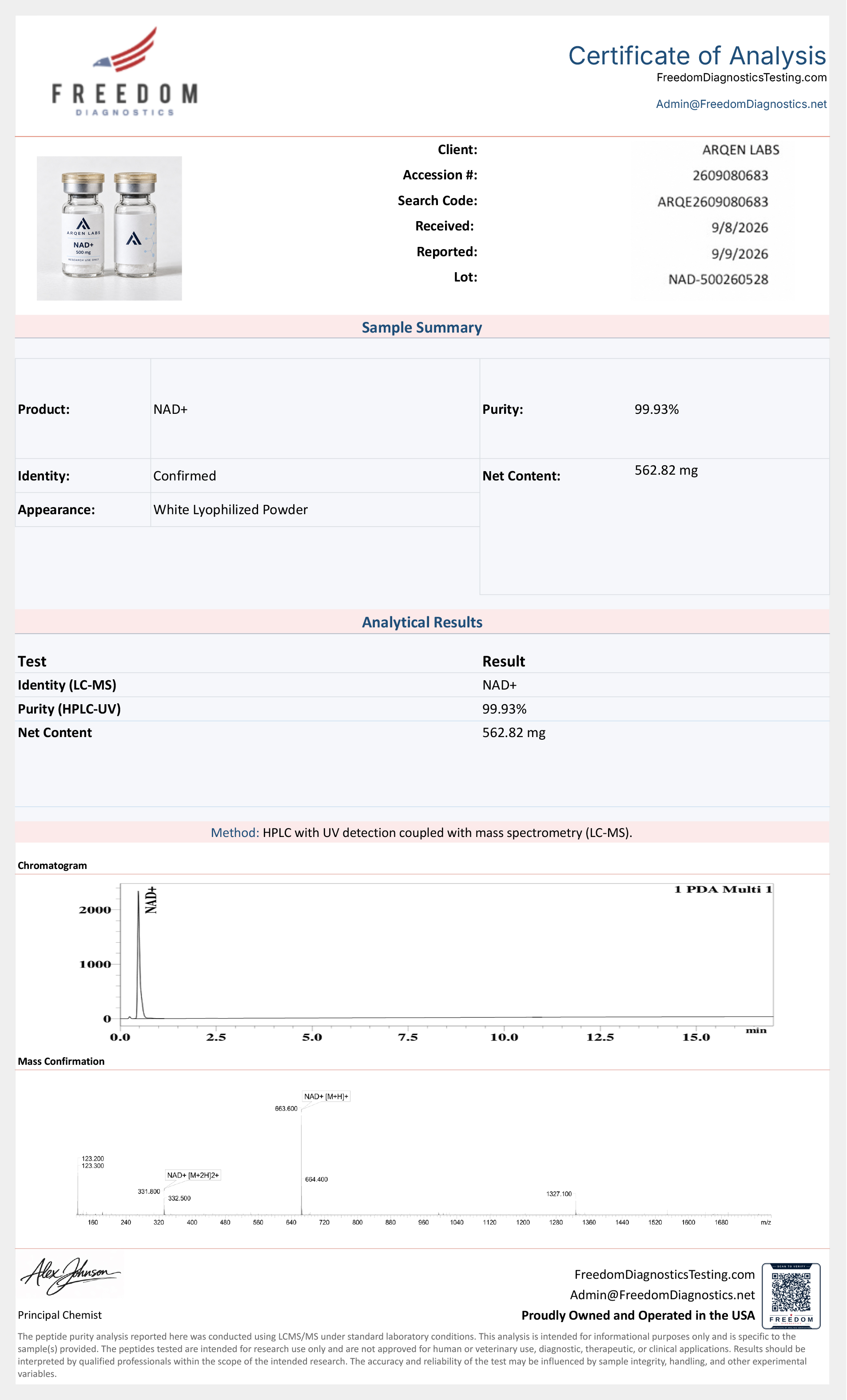 Supplied report: NAD+ — 500 mg