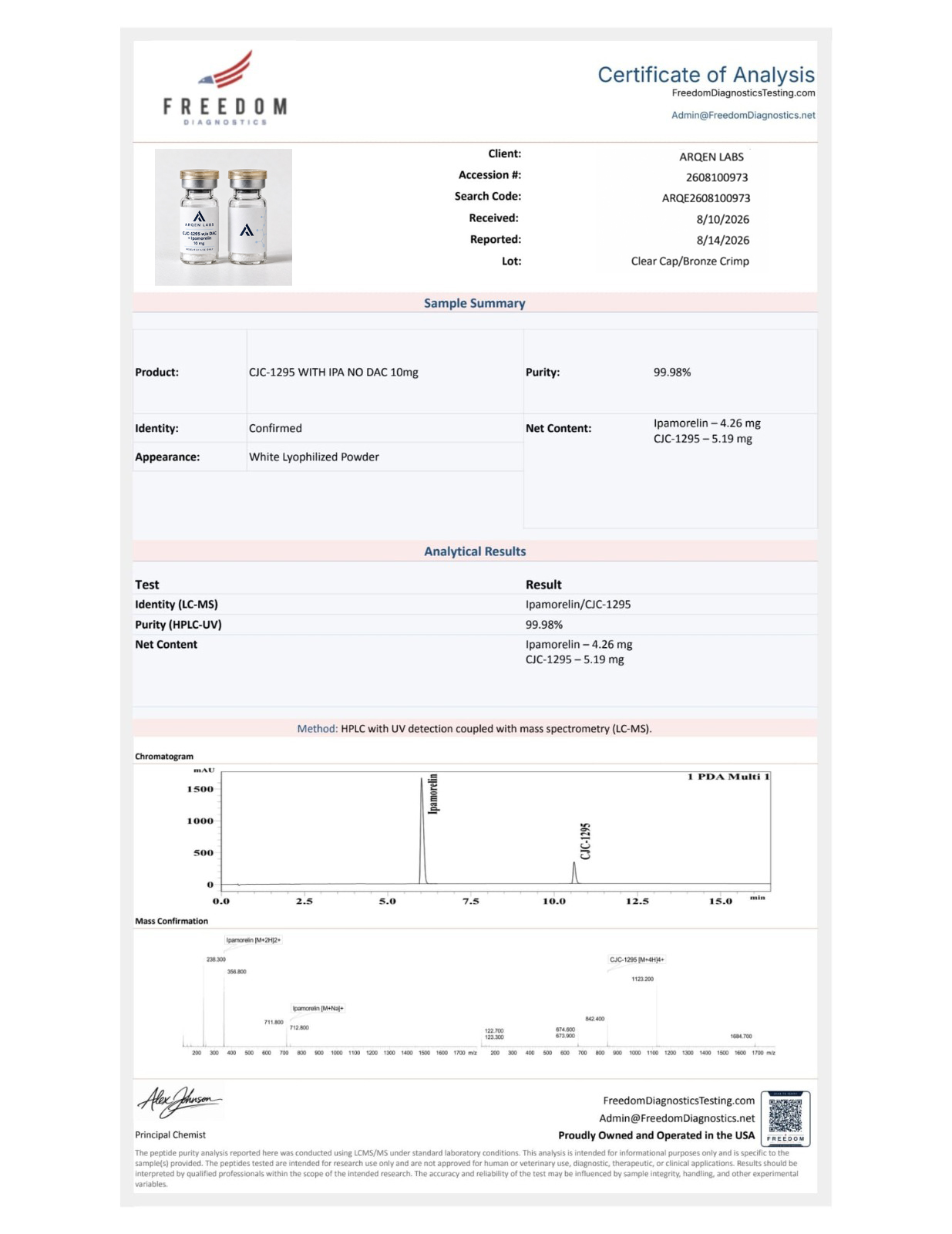 Supplied report: CJC-1295 without DAC + Ipamorelin — 10 mg